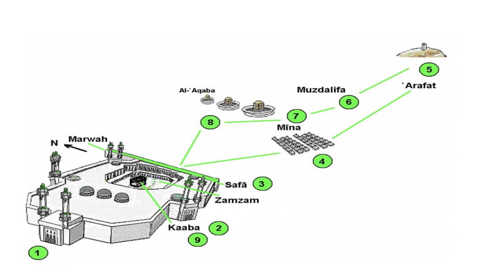 Ubicación del pozo de Zamzam en relación con la Kaaba y otros sitios de peregrinación