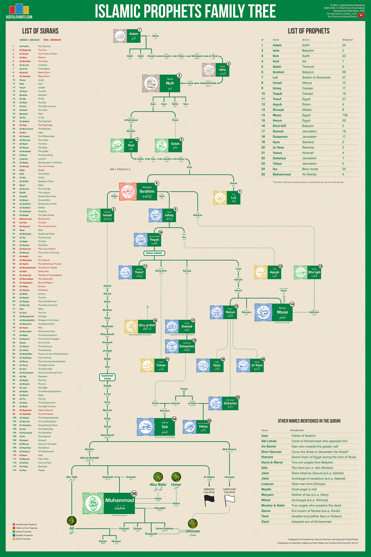 Old Family Tree - Search Shopping