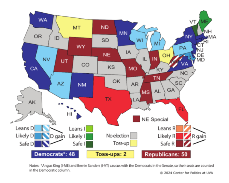 In November 2024, Biden and Trump will essentially fight for 46 seats ...